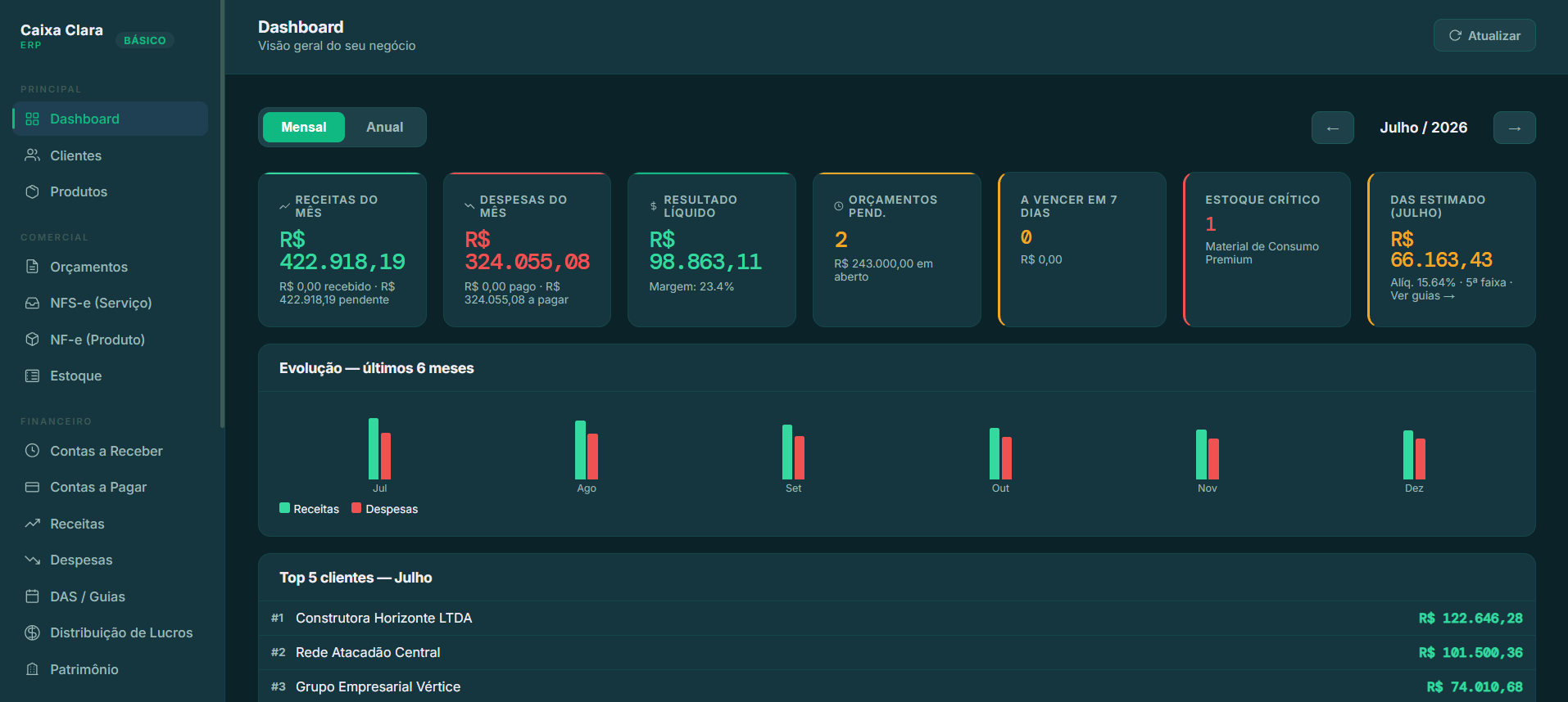 Dashboard Caixa Clara ERP